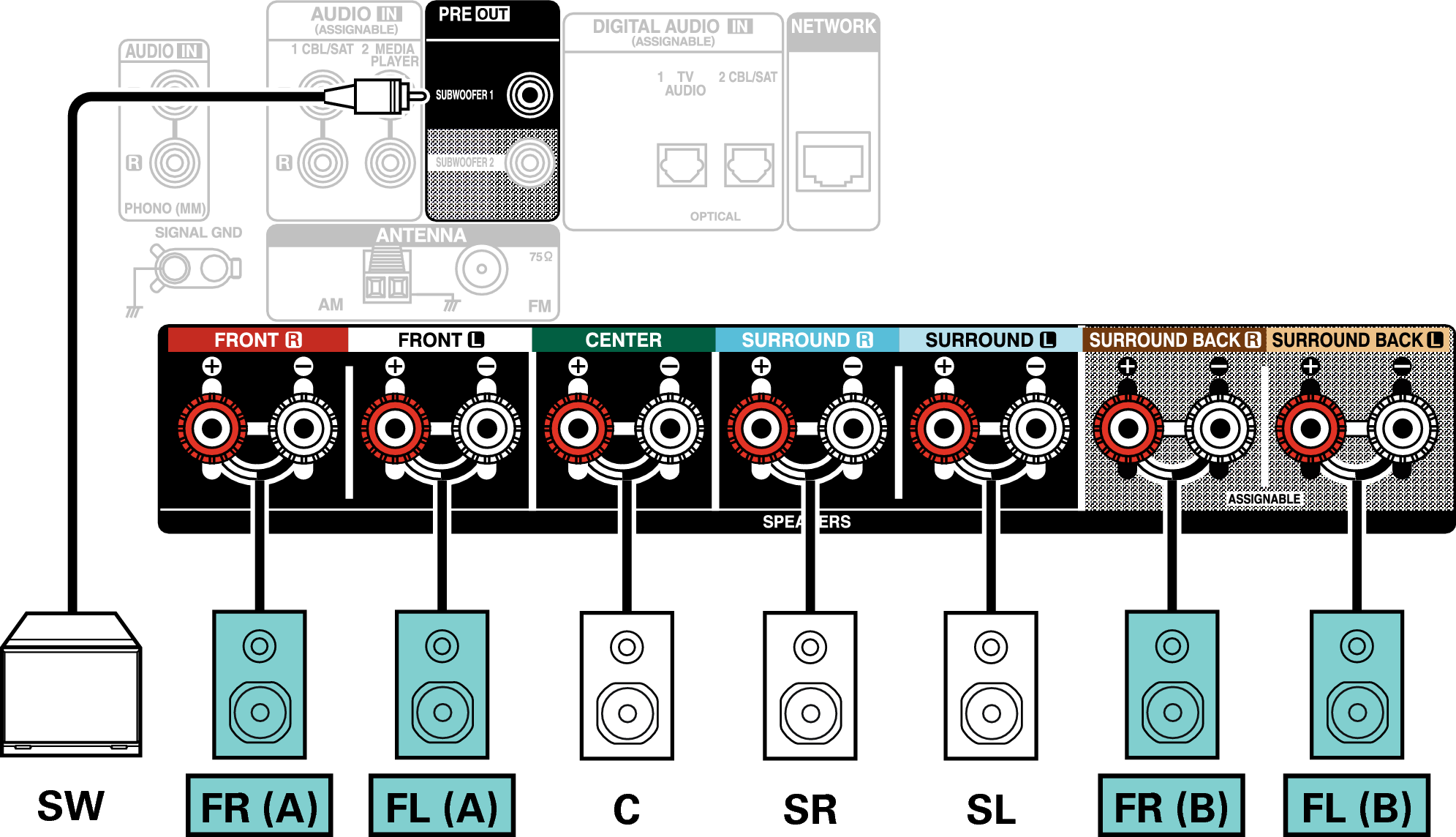 Conne SP 5.1 FB X18E2